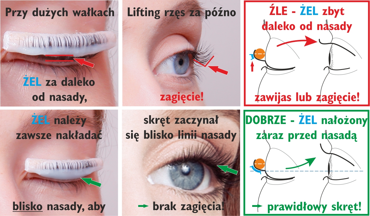 Prawidłowe nakładanie żelu przy bardzo dużych wałkach 1